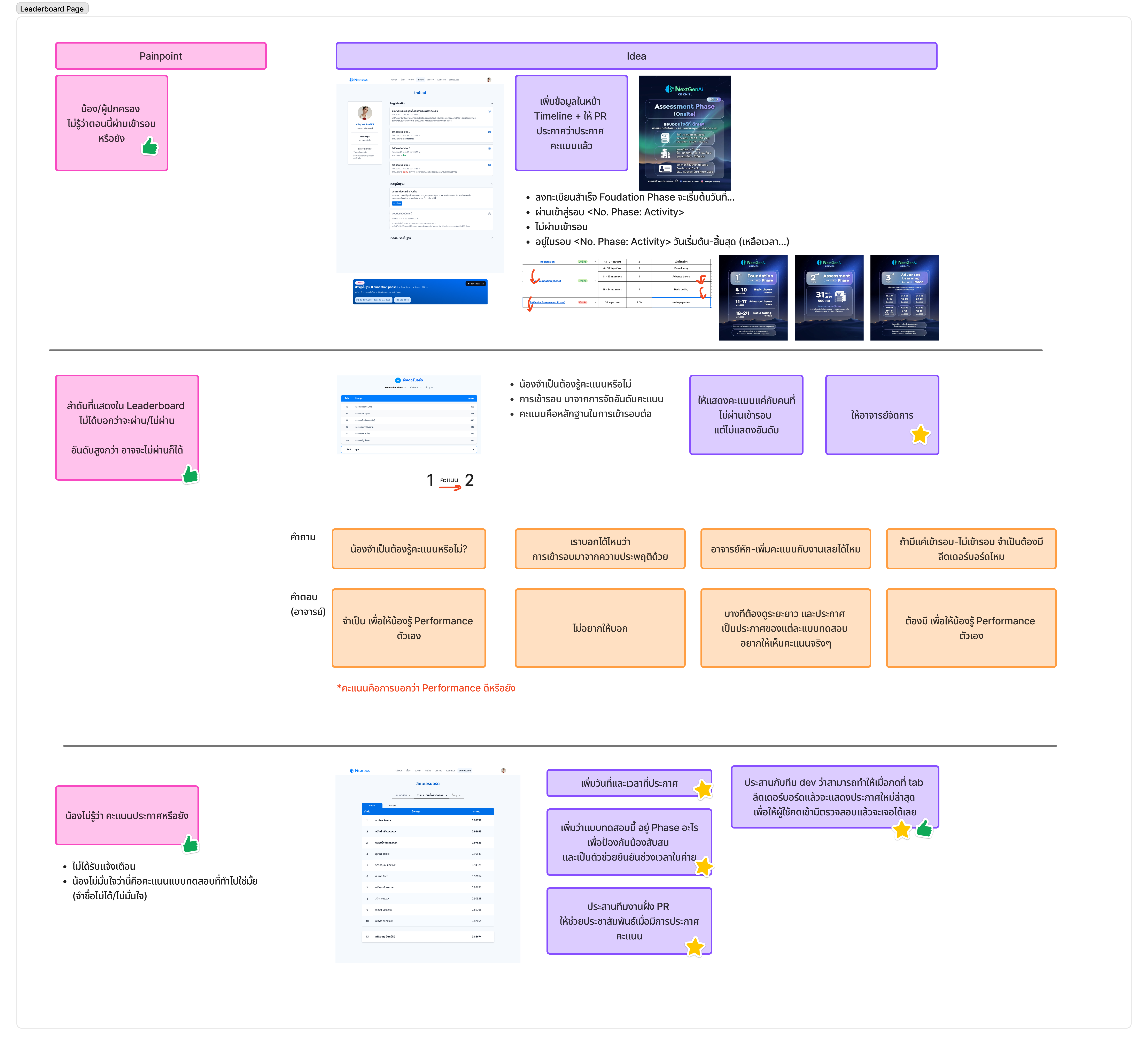 FigJam board exploring Leaderboard ideas and ranking-visibility questions with the team