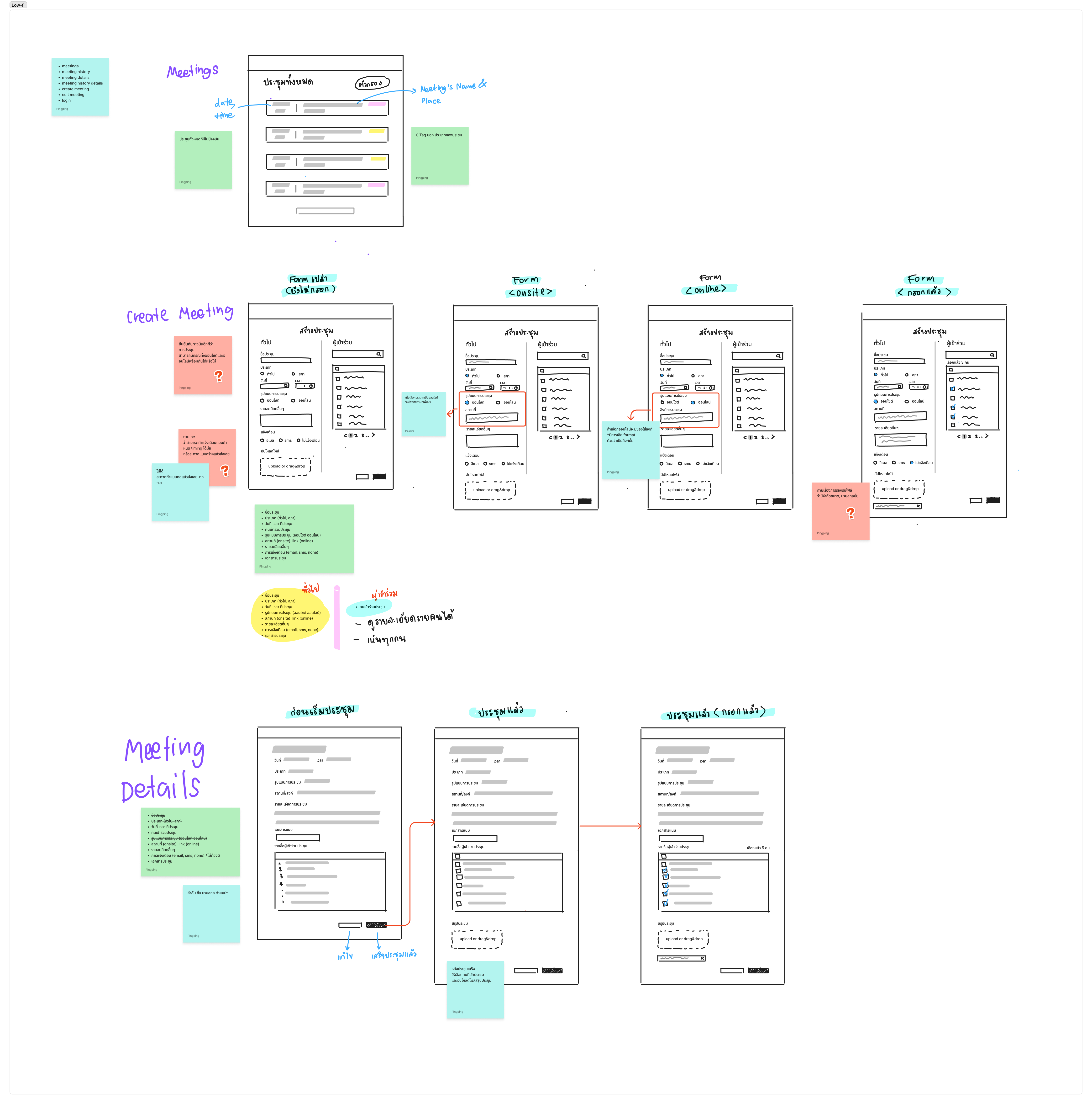 Wireframe board for the Meeting Overview, Create Meeting, and Meeting Details pages