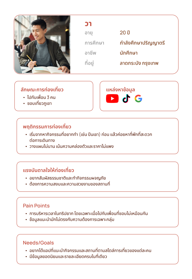 Persona card for Wa, a 22-year-old university student who travels with a fixed group of 3 and plans trips quickly