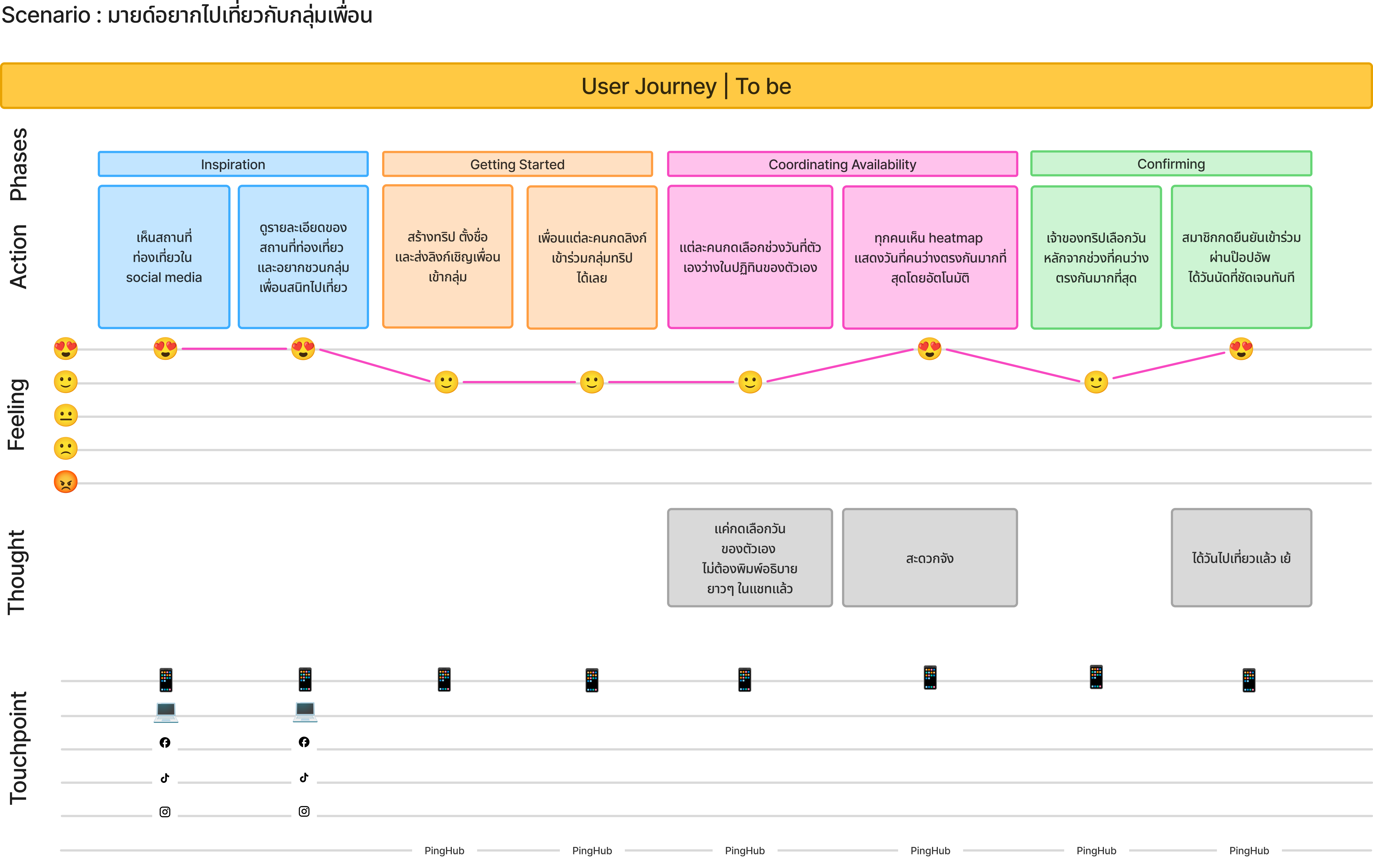 Journey map comparing Mind's before and after experience planning a trip with friends